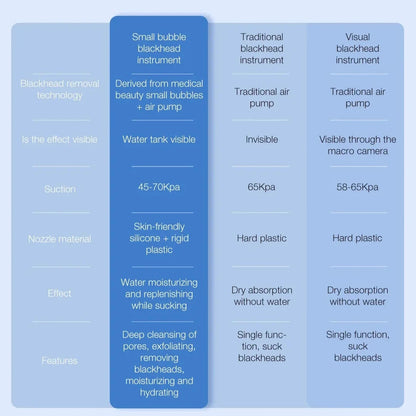 PoreVac Elite Skin Cleanser
